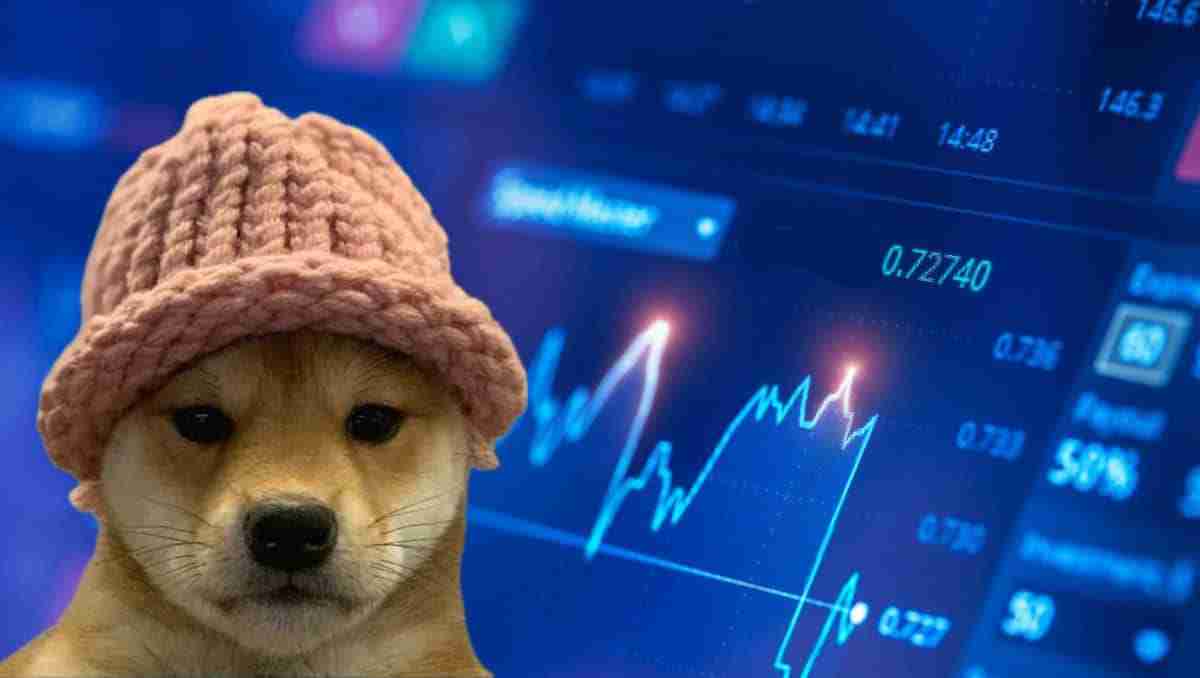Dogwifhat(WIF)价格预测:Falling Wedge提供希望在市场波动中的希望