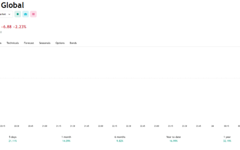Coinbase的增长和弹性：导航加密货币景观