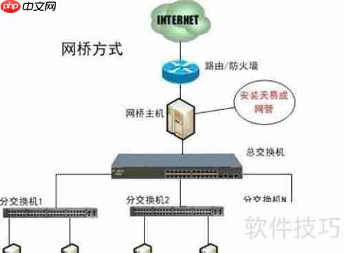 天易成网管软件网桥方式设置方法