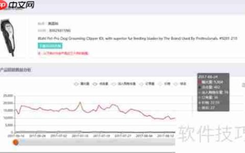 亚马逊ASIN Spy数据查询工具