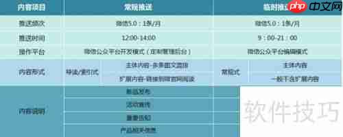 房地产微信营销:微e宝的制胜策略