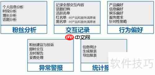 房地产微信营销:微e宝的制胜策略