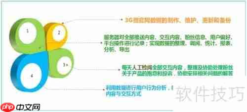 房地产微信营销:微e宝的制胜策略