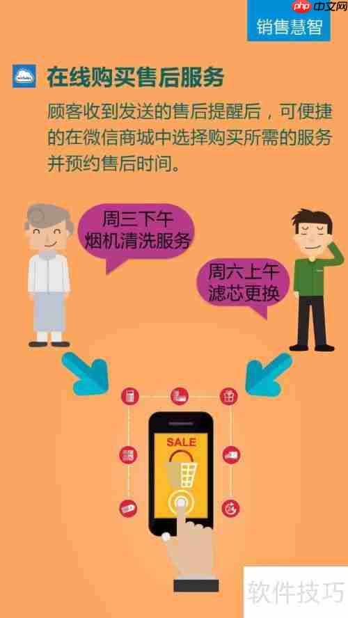 家电经销商如何实现售后持续盈利?