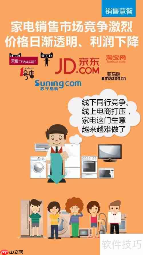 家电经销商如何实现售后持续盈利?