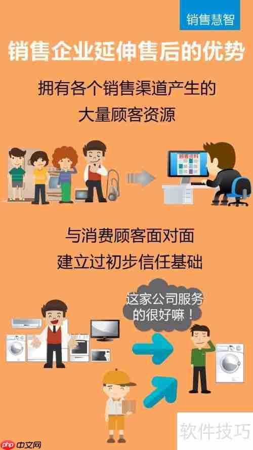 家电经销商如何实现售后持续盈利?