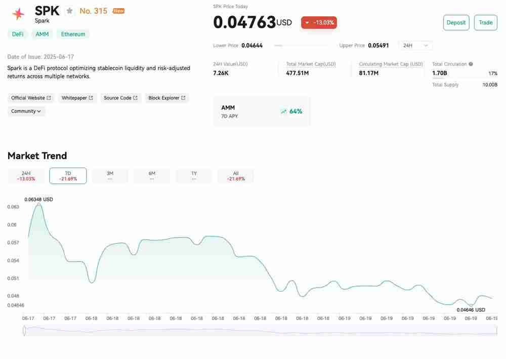 SPK币未来如何?Spark Protocol(SPK)价格预测2025-2030