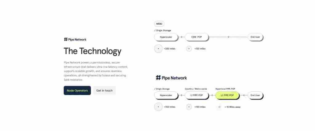 什么是 Pipe Network (PIPE)?运作方式、特点、PIPE 代币经济学介绍