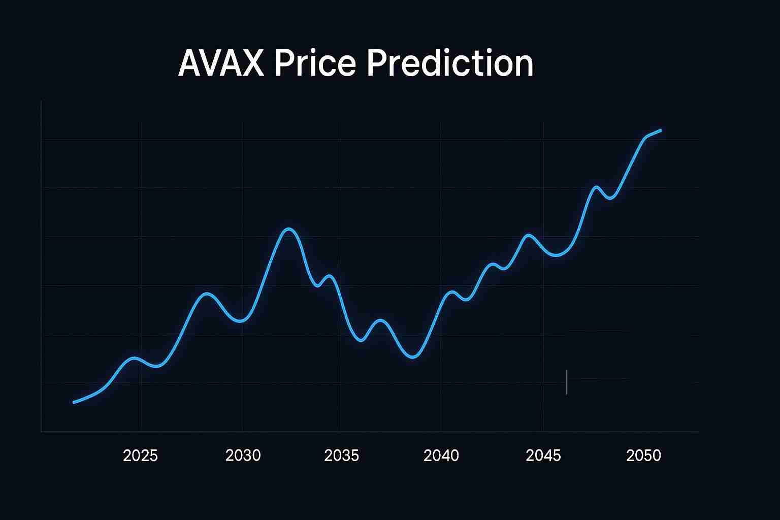 Avalanche(AVAX)价格预测:2025 年、2026 年- 2050 年