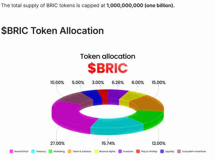 Redbrick 代币价格预测:BRIC 上市价格是多少?