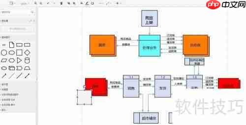 超市管理系统流程图分享:高效管理一步到位