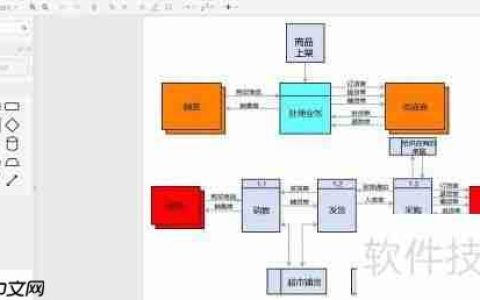 超市管理系统流程图分享：高效管理一步到位