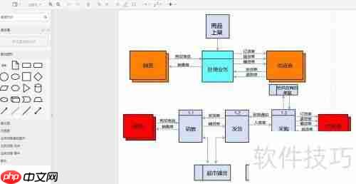 超市管理系统流程图分享:高效管理一步到位