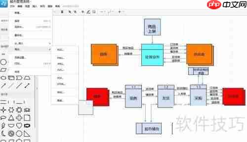 超市管理系统流程图分享:高效管理一步到位