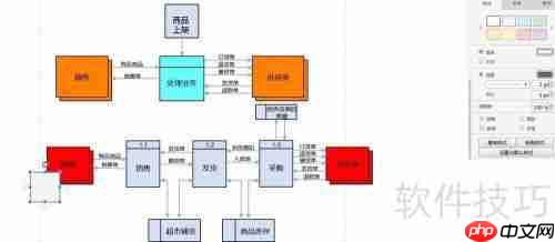 超市管理系统流程图分享:高效管理一步到位