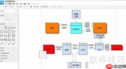 超市管理系统流程图分享:高效管理一步到位