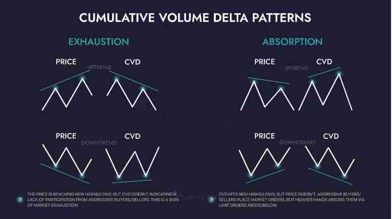 什么是累积交易量增量 (CVD)?如何使用CVD进行加密货币交易并获利?