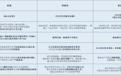 一文详解欧盟、阿联酋、新加坡三地稳定币监管框架