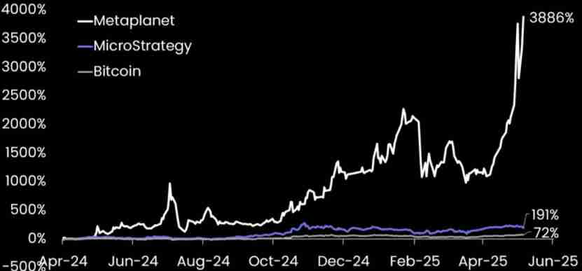 Adam Back认为:比特币(BTC)财库趋势成为加密投机者的新山寨季