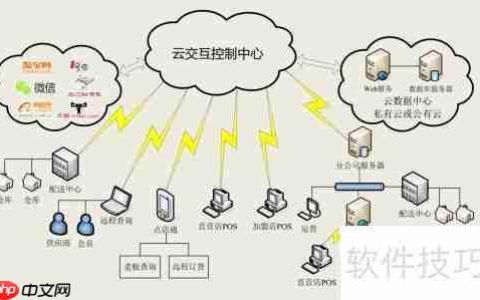云POS系统：定义与优势解析