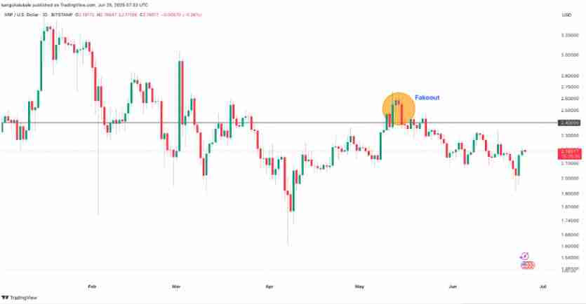 瑞波币(XRP)价格将在7月至9月迎来”突破性上涨”原因分析