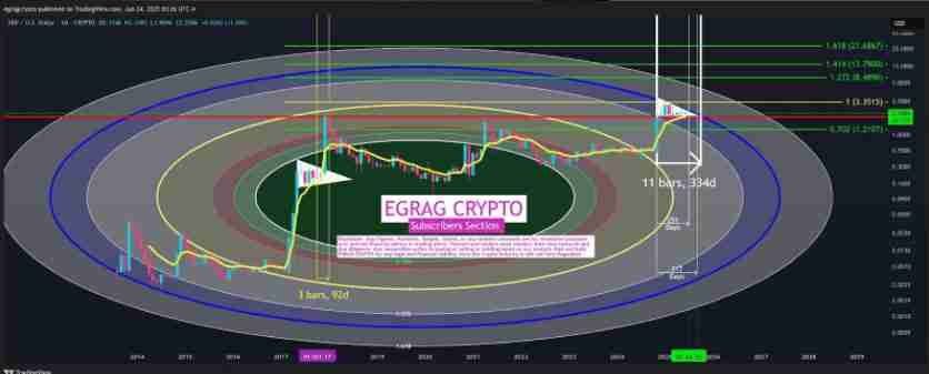 瑞波币(XRP)价格将在7月至9月迎来”突破性上涨”原因分析