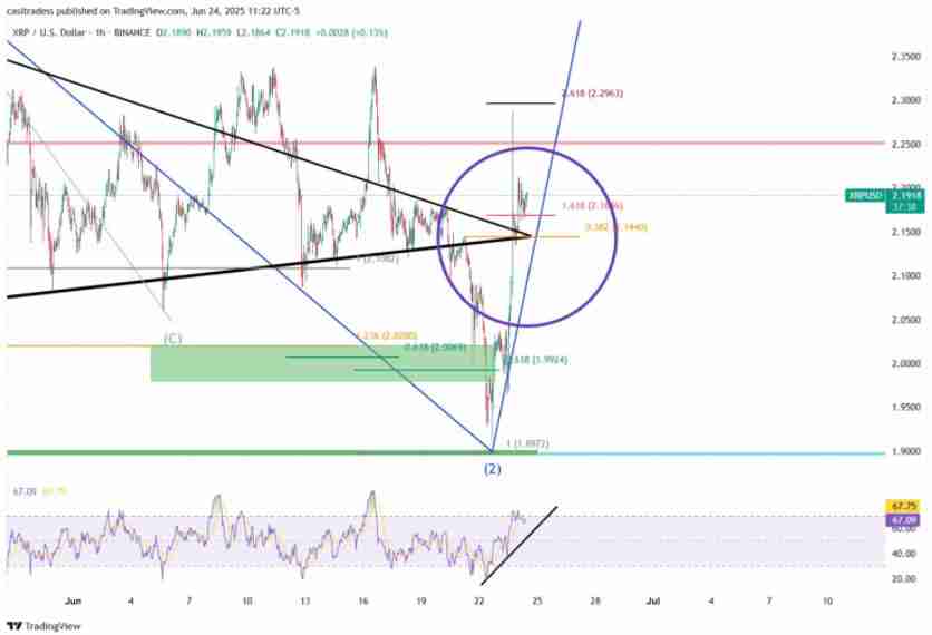 瑞波币(XRP)价格将在7月至9月迎来