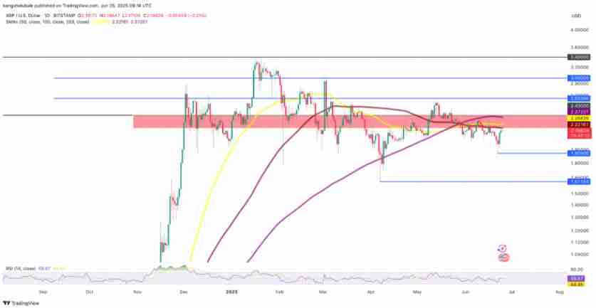 瑞波币（XRP）价格将在7月至9月迎来”突破性上涨”原因分析