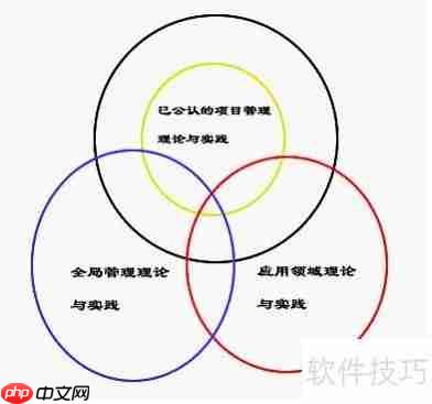 零基础学习C语言:从入门到精通的实用指南
