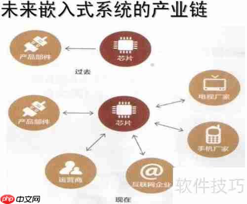 零基础学习C语言:从入门到精通的实用指南