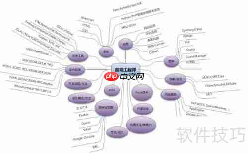 软件开发学习路径:从零基础到精通必备技能