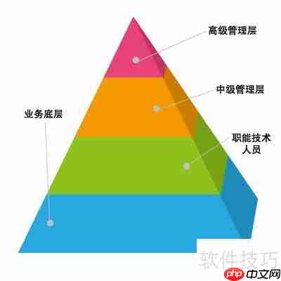 中小规模企业为何偏爱CRM客户管理系统?