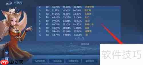王者荣耀:如何培养顶尖游戏意识?
