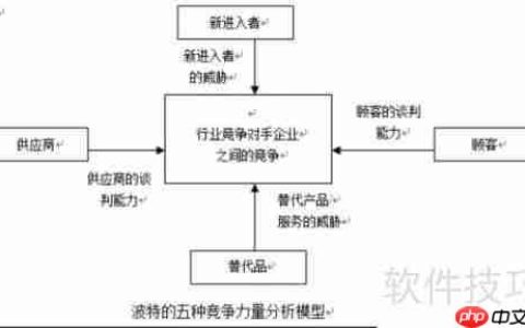 做好发展战略环境分析的关键步骤