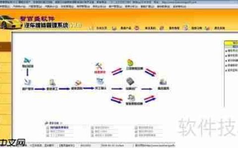 购买汽修汽配软件有何作用？