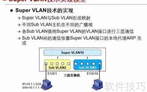 Super VLAN网络的基本配置方法