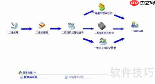 汽车维修软件哪个好?如何做出正确的判断?