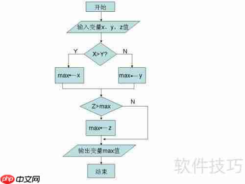 提升编程能力:女生专属攻略