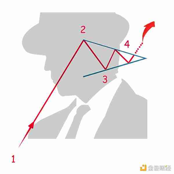 如何通过五大图表模式理解和预测加密货币走势?