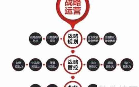 品牌推广策划：打造企业核心竞争力