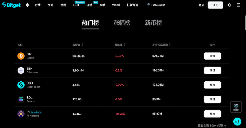 交易所综合实力观察:2025年交易量与市场深度评估 - 创想鸟