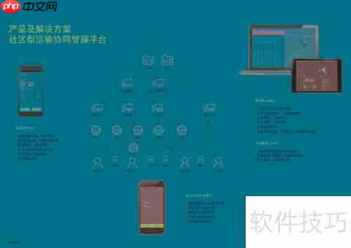 TMS运输管理系统使用指南