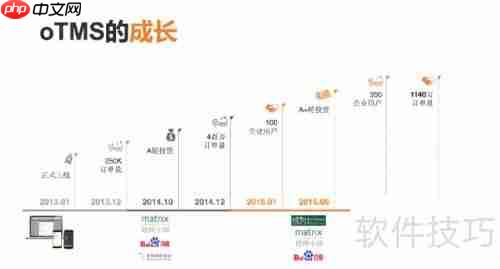 TMS运输管理系统使用指南