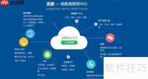 在线客服系统实现远程协助的方法