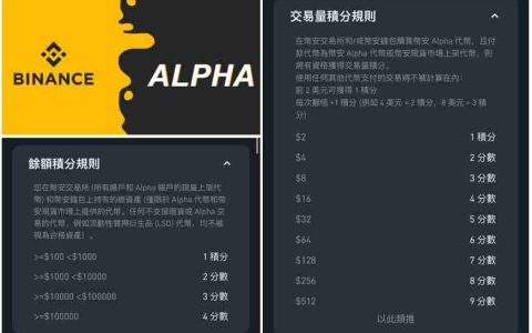 Binance Alpha最新积分规则：历史收益如何?现在还能玩吗？