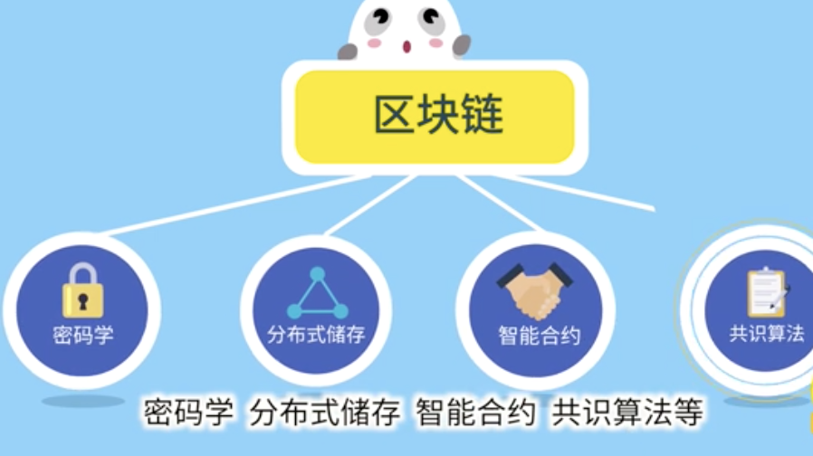 区块链是什么?