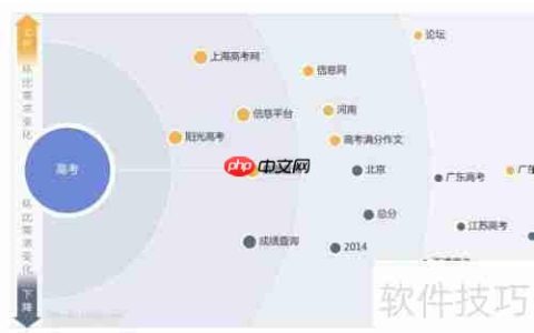 掌握这些技巧，让你的博文脱颖而出！