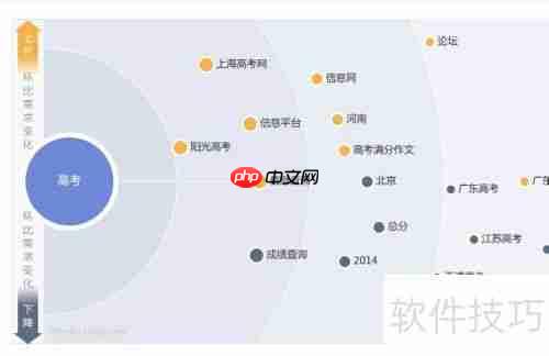 掌握这些技巧,让你的博文脱颖而出!