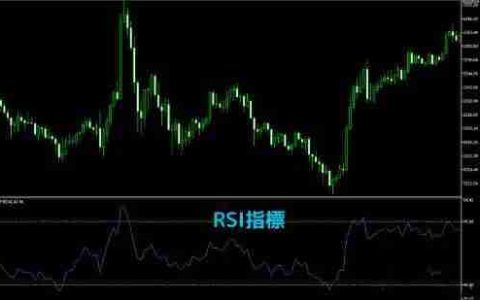 RSI指标怎么看？RSI的计算方式和常见使用方法