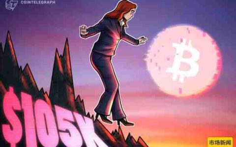 比特币(BTC)回调至10.5万美元加密市场情绪保持稳定